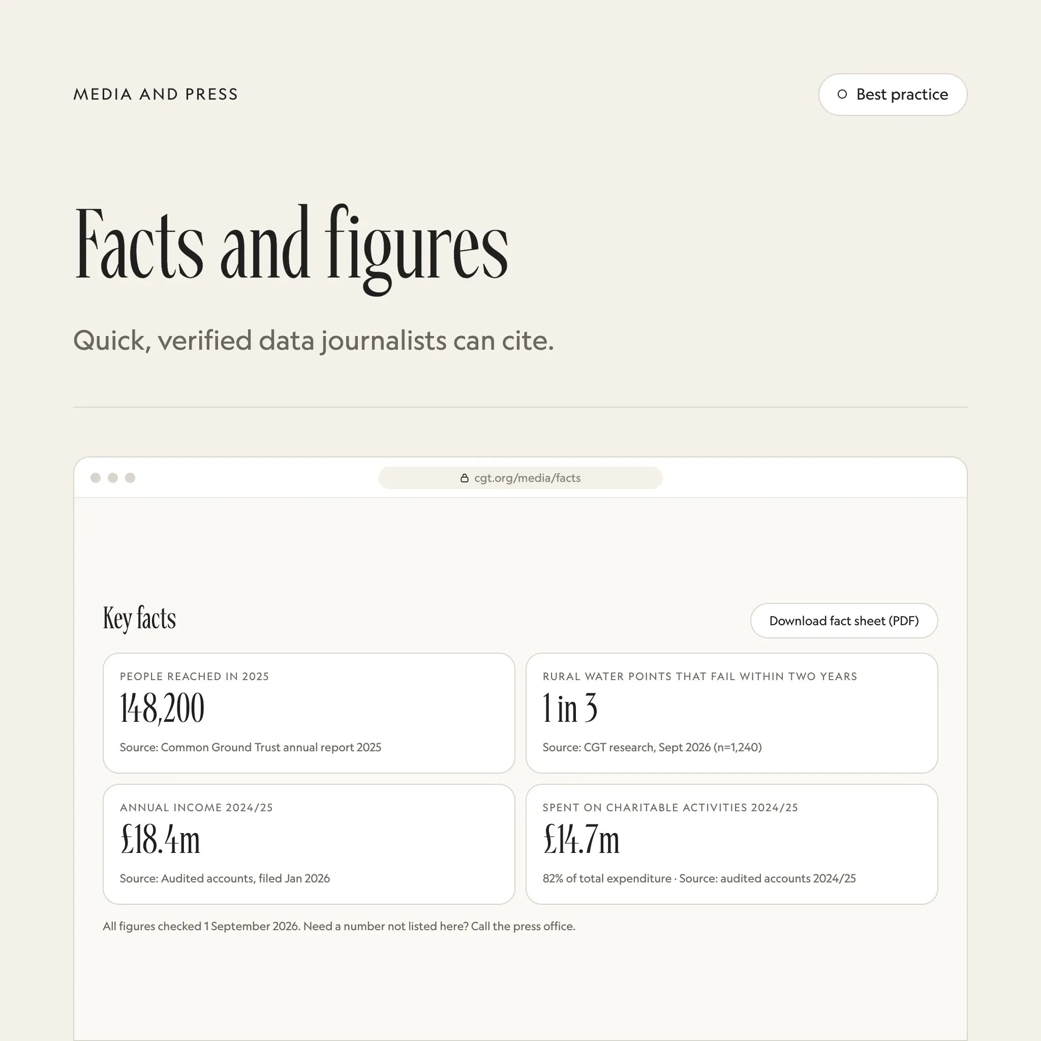 Facts and figures: an illustrated example of this section on a fictional charity's website