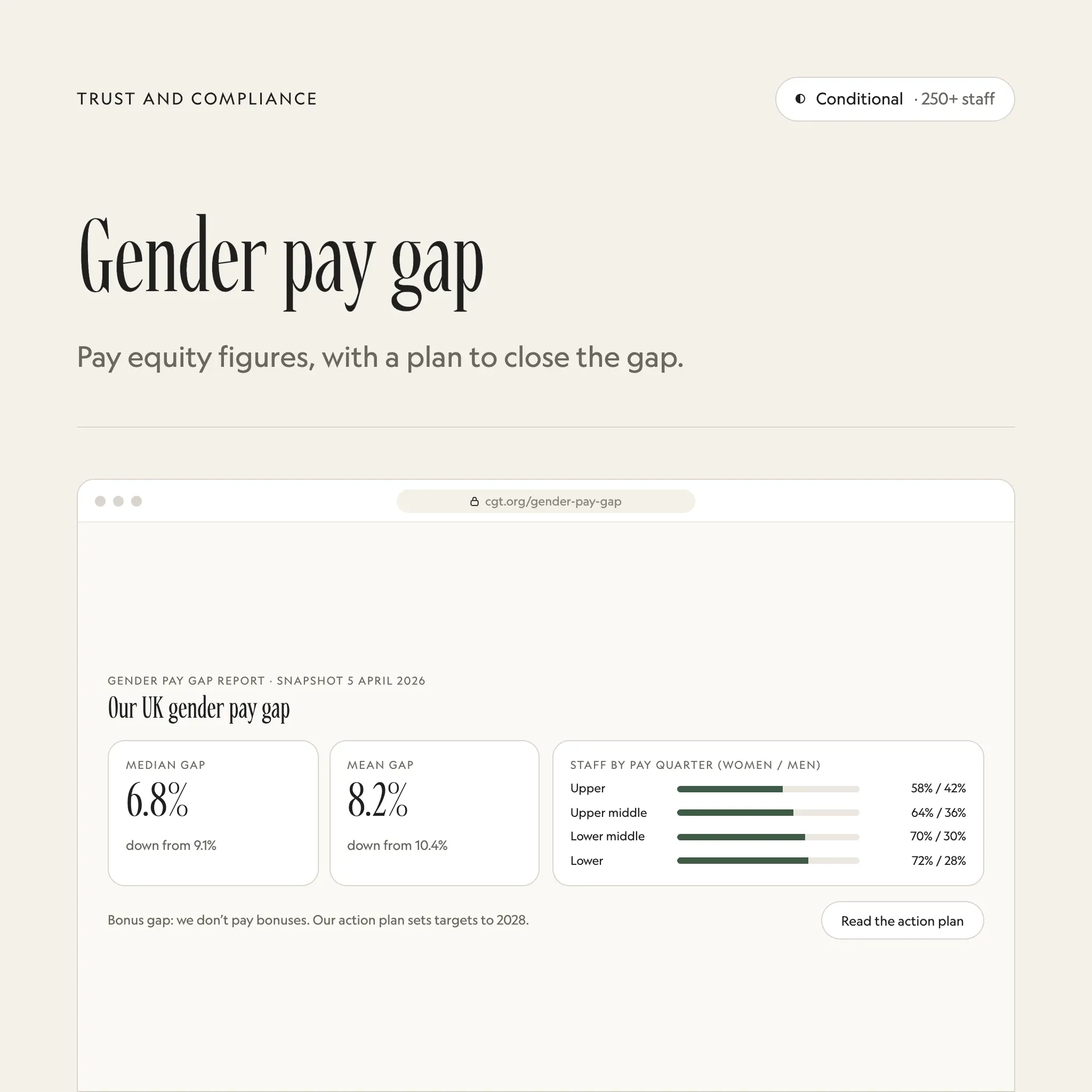 Gender pay gap: an illustrated example of this section on a fictional charity's website